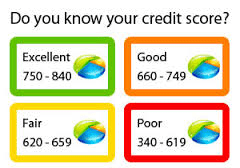 CreditScoreChart