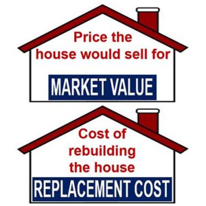 Market Value - Replacement Cost